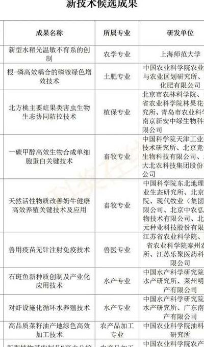 农业项目有哪些（农业发展前景最好的项目）