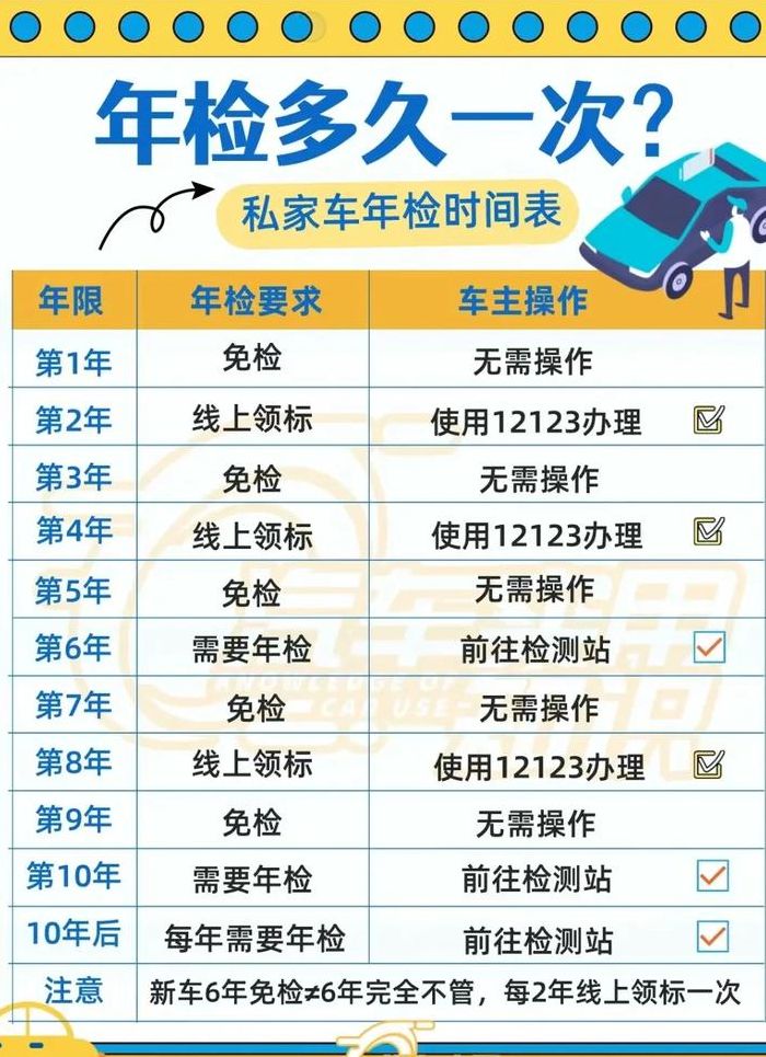 汽车年审可以提前多久（小汽车六年年审该怎么操作）