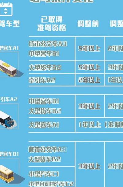 开公交车需要什么驾照（开公交车需要什么驾照?）