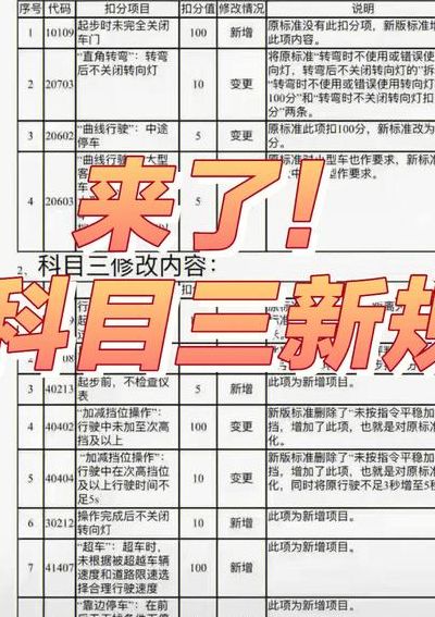 驾考新规则（驾考新规2021年新政策5月1日）