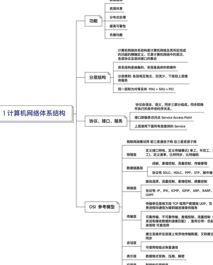 计算机网络的组成（计算机网络的组成思维导图）