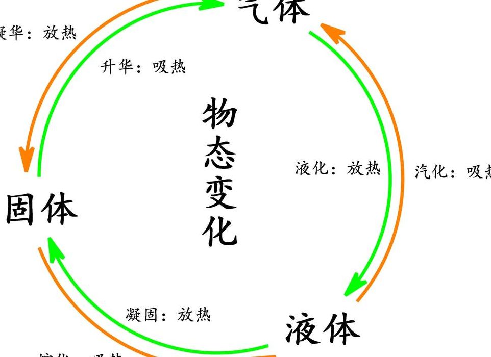 气体变成液体叫什么（气体变成液体叫什么反应）