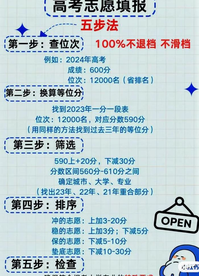 平行志愿录取规则（上海平行志愿录取规则）