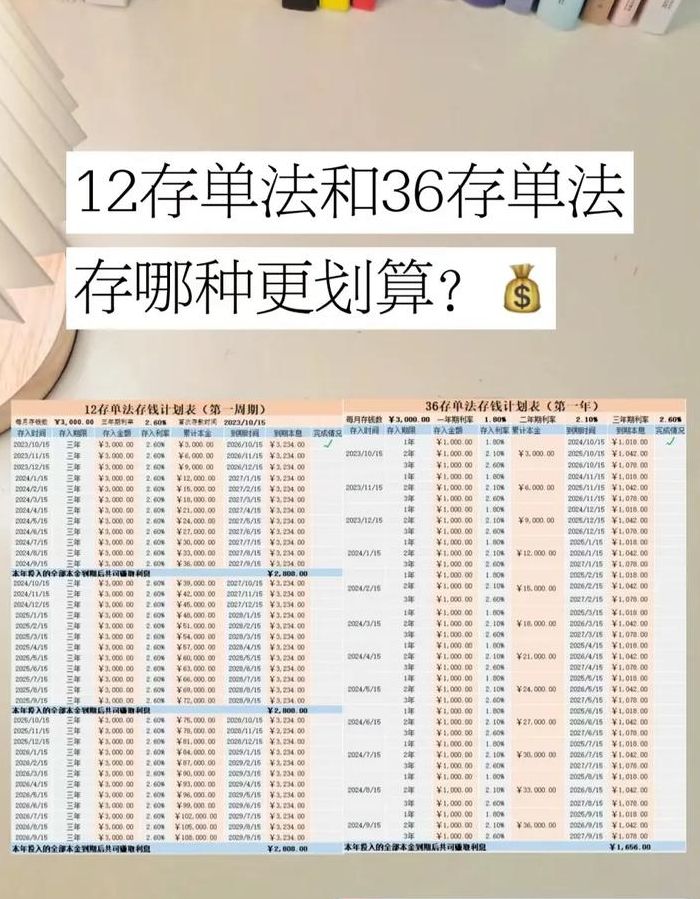 十二存单法（十二存单法和零存整取哪个好）