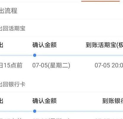基金买入卖出最佳时间（基金最好3点后卖出）
