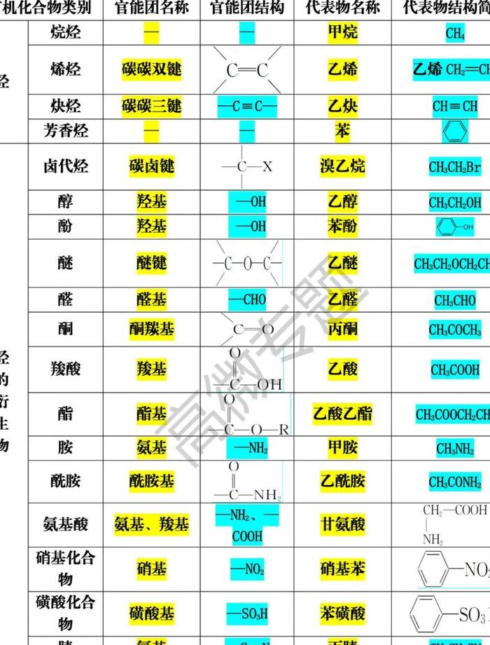 官能团异构（官能团异构定义）