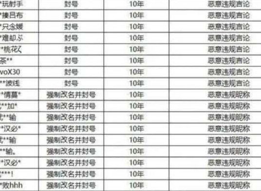 王者荣耀违规昵称复制（王者荣耀违规昵称复制不了）