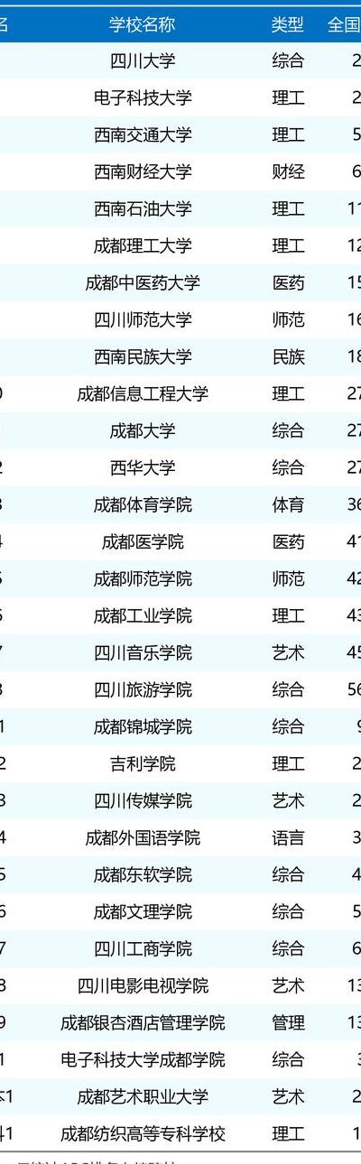 成都郫都区（成都郫都区有哪些大学）