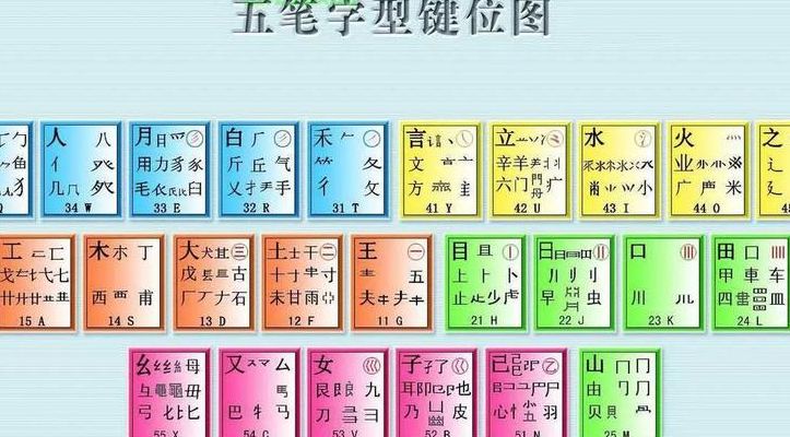 贝的五笔怎么打（贝的五笔怎么打出来）
