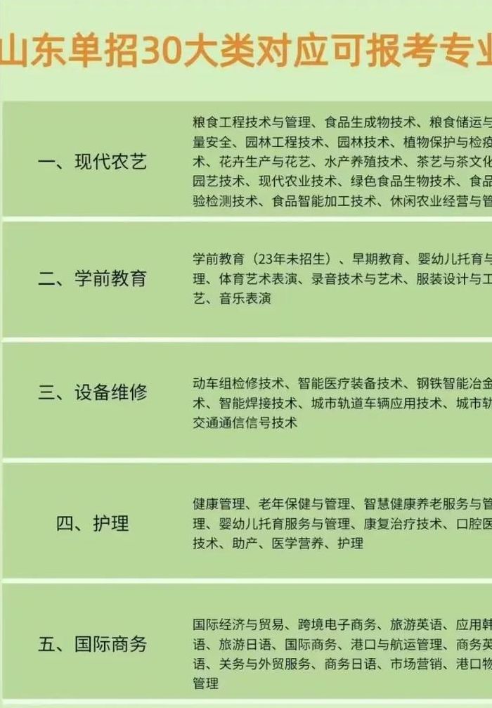 高中单招有什么专业（高中单招有什么专业可选）