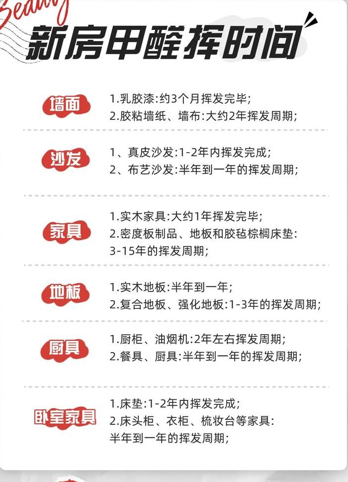新家具多久可以入住（新买家具多久入住）