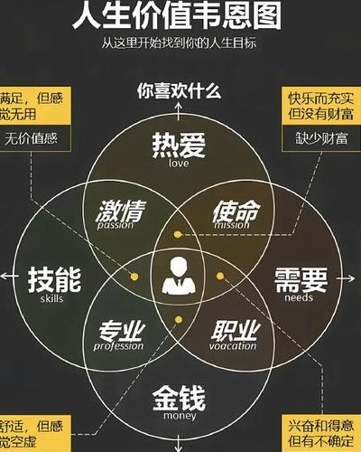 人的价值是什么（人的五大价值）