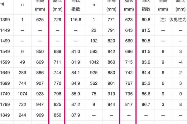 男生腿长标准表（男生标准腿长对照表,看看你拉后腿了没）