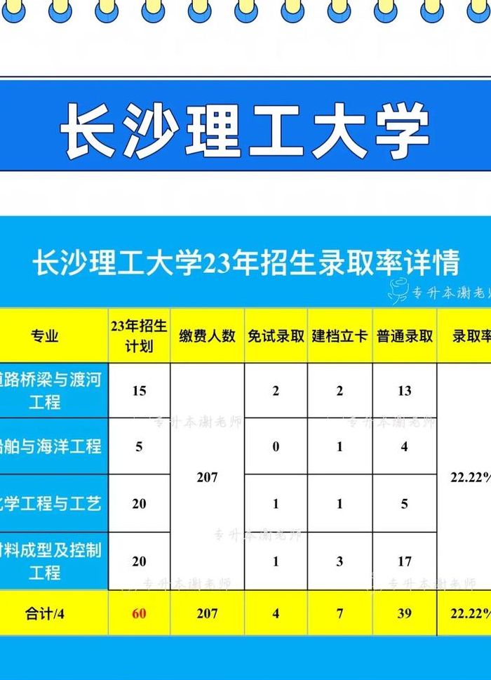 长沙理工学院（长沙理工学院什么时候改名的）