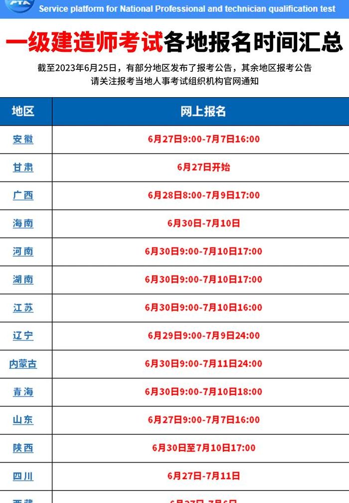 一建报名时间2018（一建报名时间2023年官网）
