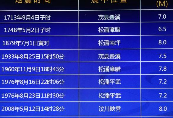 汶川地震级数（汶川地震 级数）