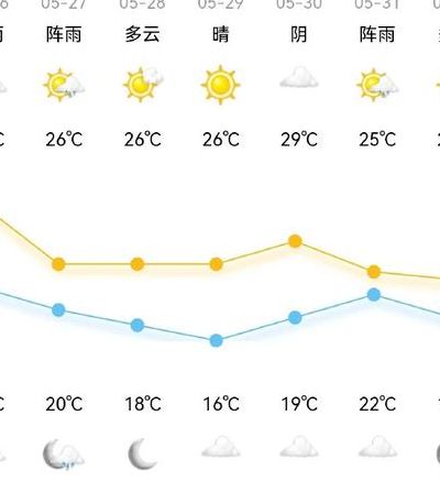 宁波天气（宁波天气40天）
