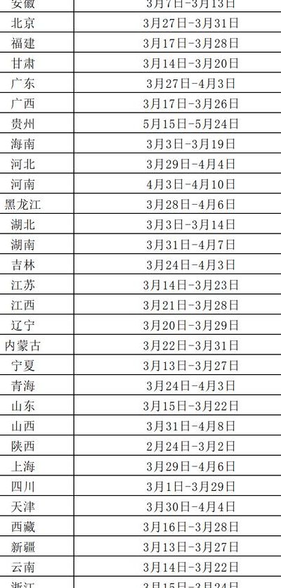 吉林省二建报名时间（吉林省二建报考条件）
