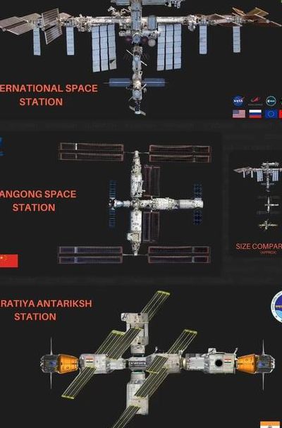 世界上有几个空间站（世界上几个空间站,分别是?）