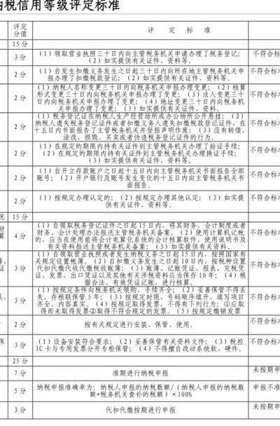 纳税等级评定标准（税务纳税等级评定标准）