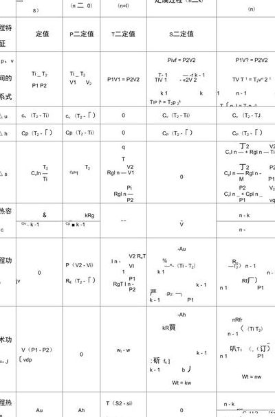 理想气体内能公式（理想气体内能公式中的i）