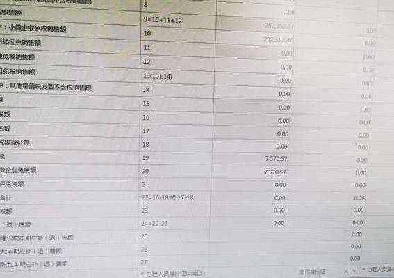 销售额是什么意思（未达起征点销售额是什么意思）