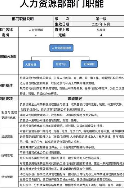 人事部职责（人力资源部职责及工作内容）