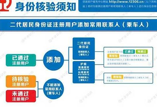 铁路互联网购票身份核验须知（铁路互联网售票）