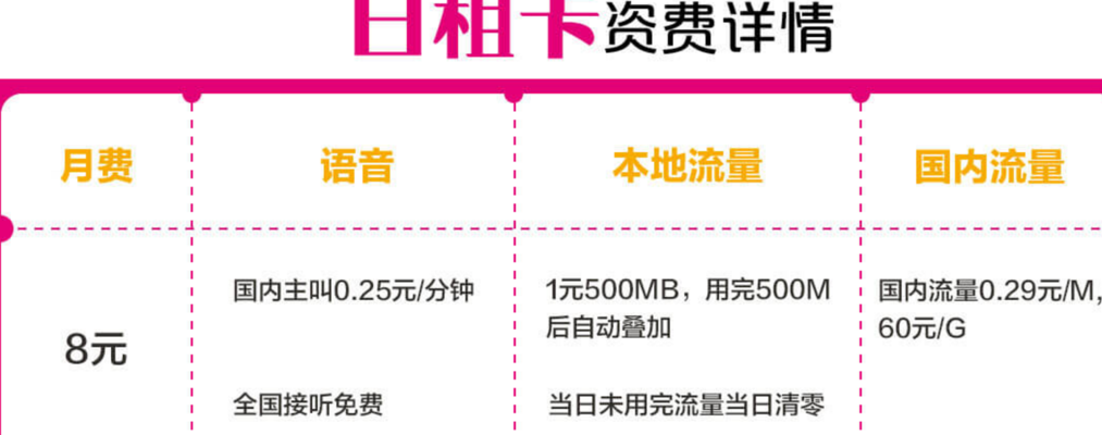 日租卡是什么意思（日租卡有用吗）