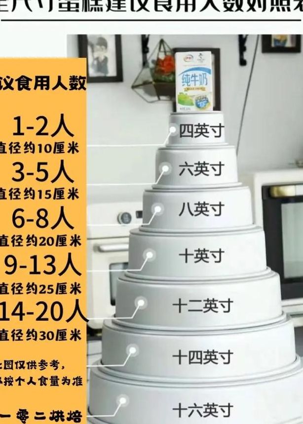 八寸蛋糕有多大参照物（八寸蛋糕大概多大实物对比）