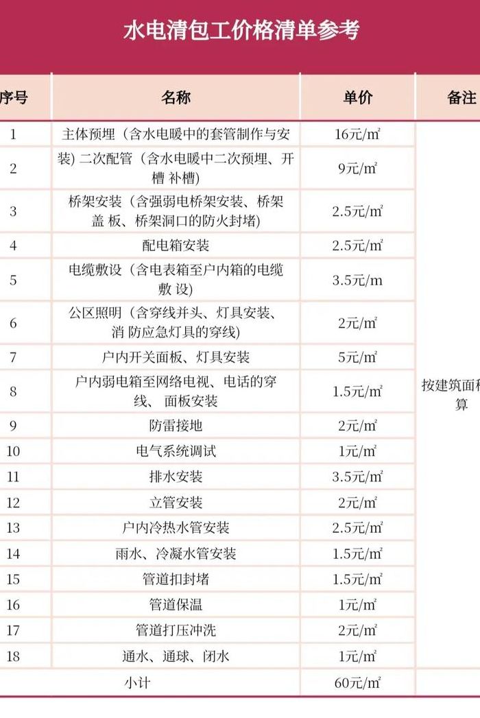 办公楼装修（办公楼装修水电清包多少一个平方）