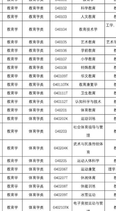 文科生可以报哪些专业（体育文科生可以报哪些专业）
