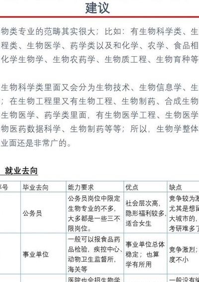 生物技术专业学什么（生物技术专业学什么就业方向）