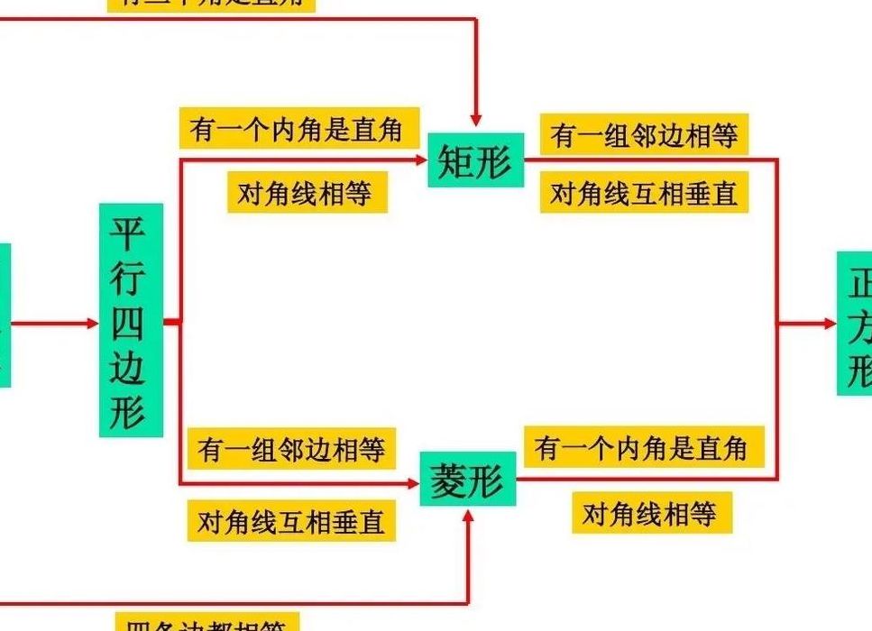 菱形是平行四边形吗（菱形是平行四边形吗判断对错）