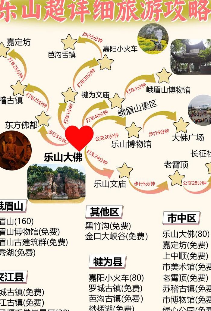乐山旅游景点大全排行（乐山旅游景点大全排行榜前十名）