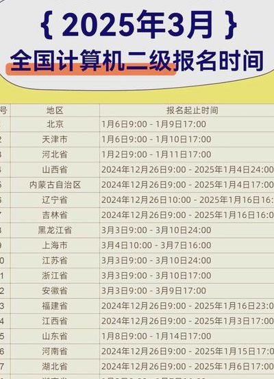 吉林省计算机二级报名（计算机二级证报名时间2025）