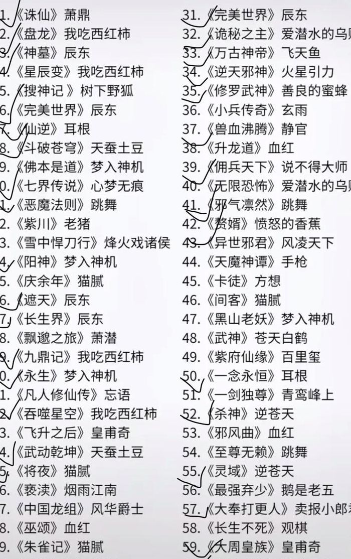 玄幻小说作家（玄幻小说作家排名前十）