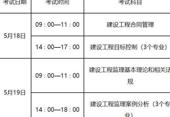 注册监理工程师考试时间（注册监理工程师考试时间及科目）