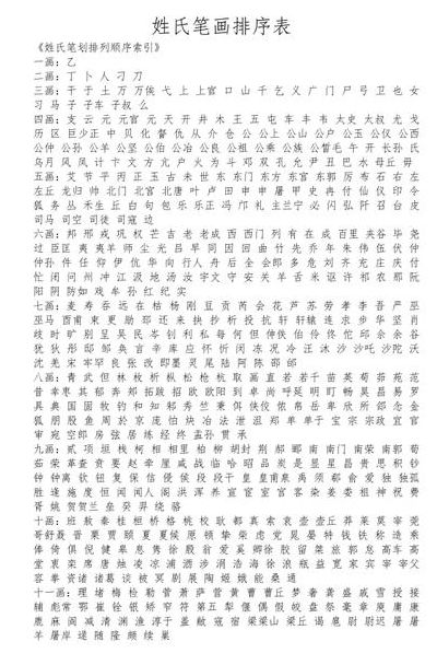 姓氏笔画排序规则（姓氏笔画排序一览表）