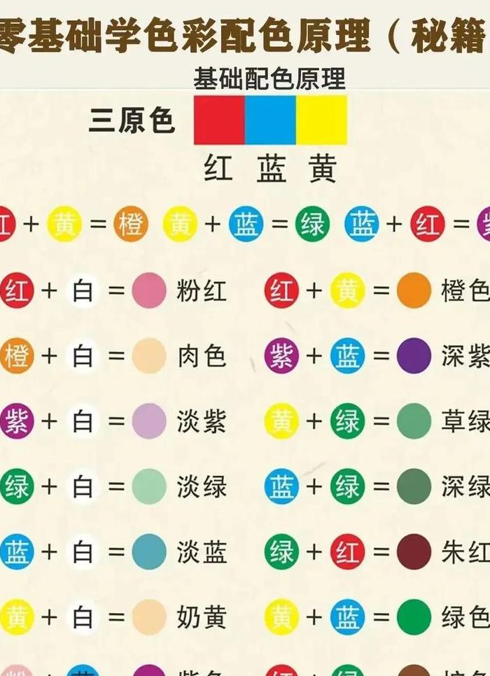 七色是哪七种颜色（七色是哪七种颜色?）