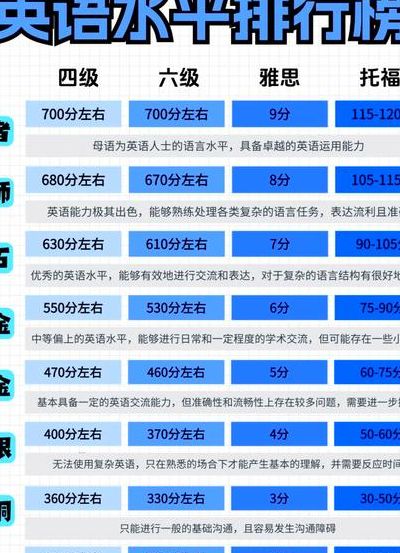 英语考试等级一共几级（英语考试几个等级）