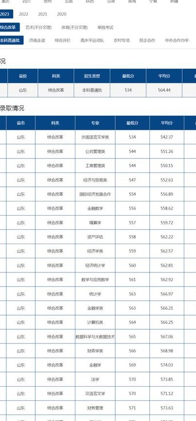 山东财经大学专业（山东财经大学专业录取分数线）