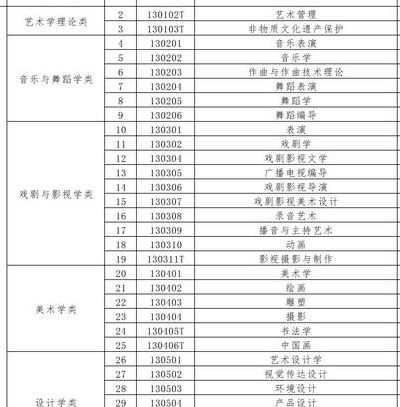 云南艺术学院（云南艺术学院教务系统）