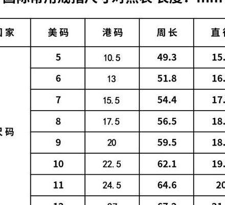 珠宝常用尺寸对照表图（珠宝参数表）