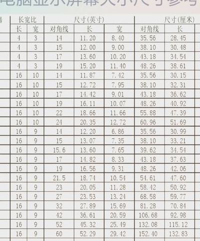 液晶显示屏尺寸对照表图（液晶屏常规尺寸大小）