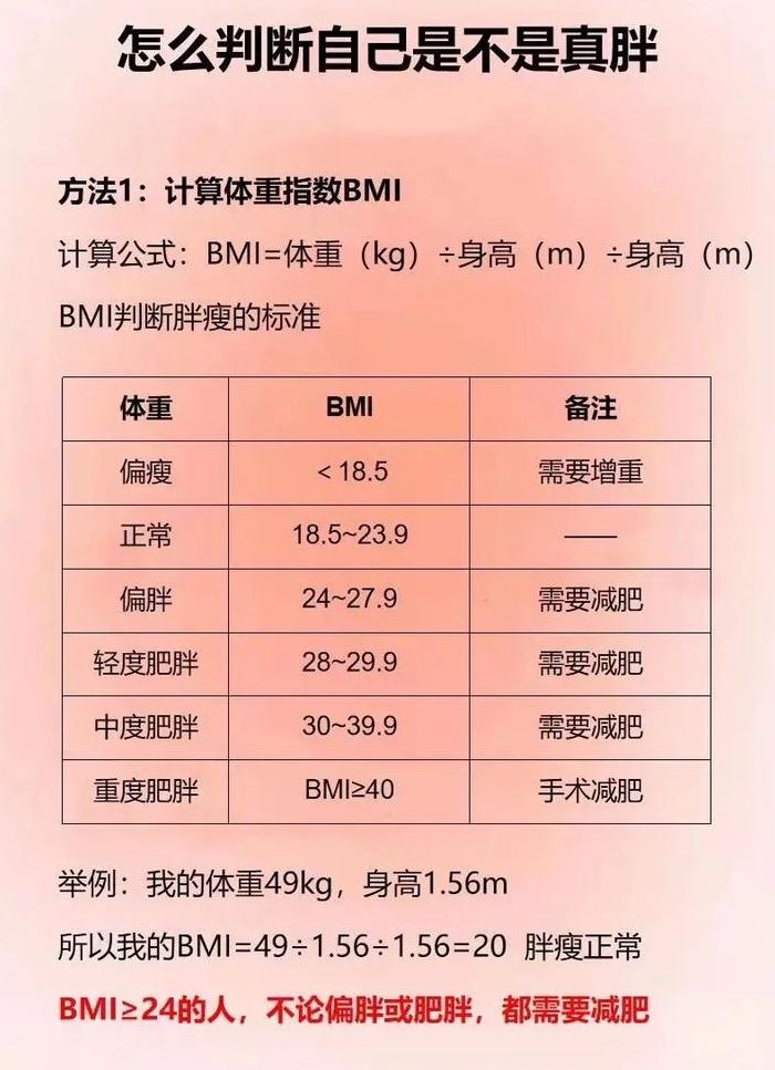 体质指数对照表图怎么看（体质指数怎么算,举例说明）