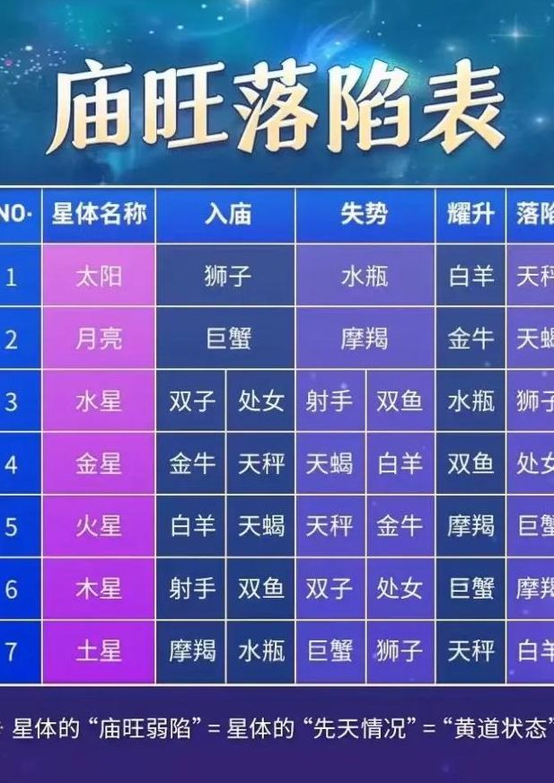 星座入庙对照表图（12星座入庙）
