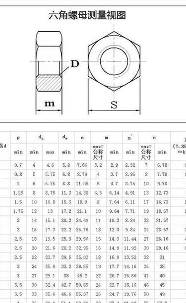 螺母尺寸对照表大全图（螺母尺寸示意图）