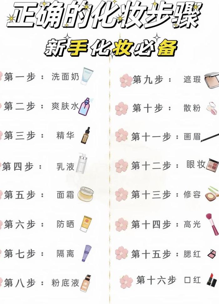 化妆的步骤（化妆的步骤是什么顺序）