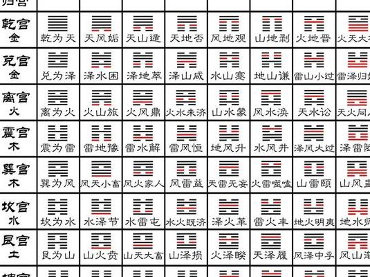 卦象对照表风水换卦图（卦象图 对照表）